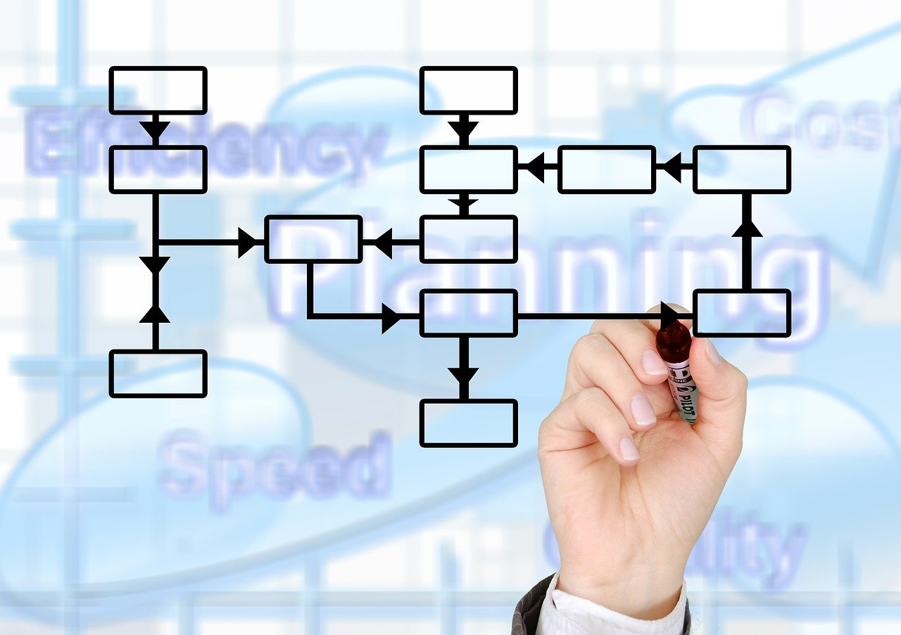 entdecken sie effektive strategien zur karriereplanung, um ihre beruflichen ziele zu erreichen und erfolgreich in ihrer karriere voranzukommen. tipps zur selbstbewertung, ressourcen und tools für die optimale berufliche entwicklung.